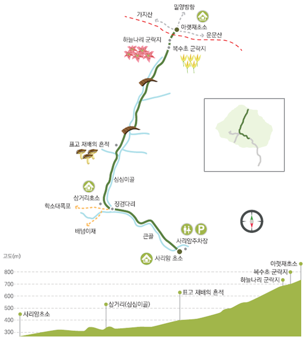 아랫재탐방로