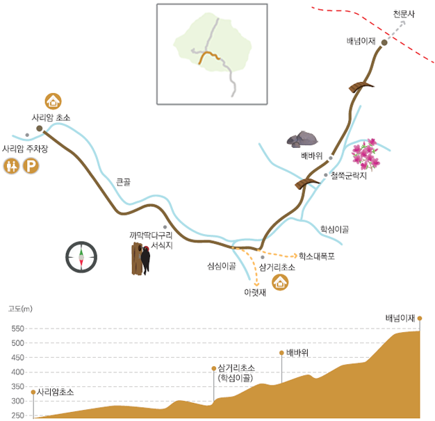배넘이재탐방로